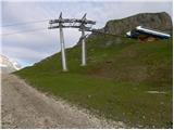 Passo di Fedaia - Bivak Bontadini